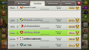 Highest Trophies in Chaos!